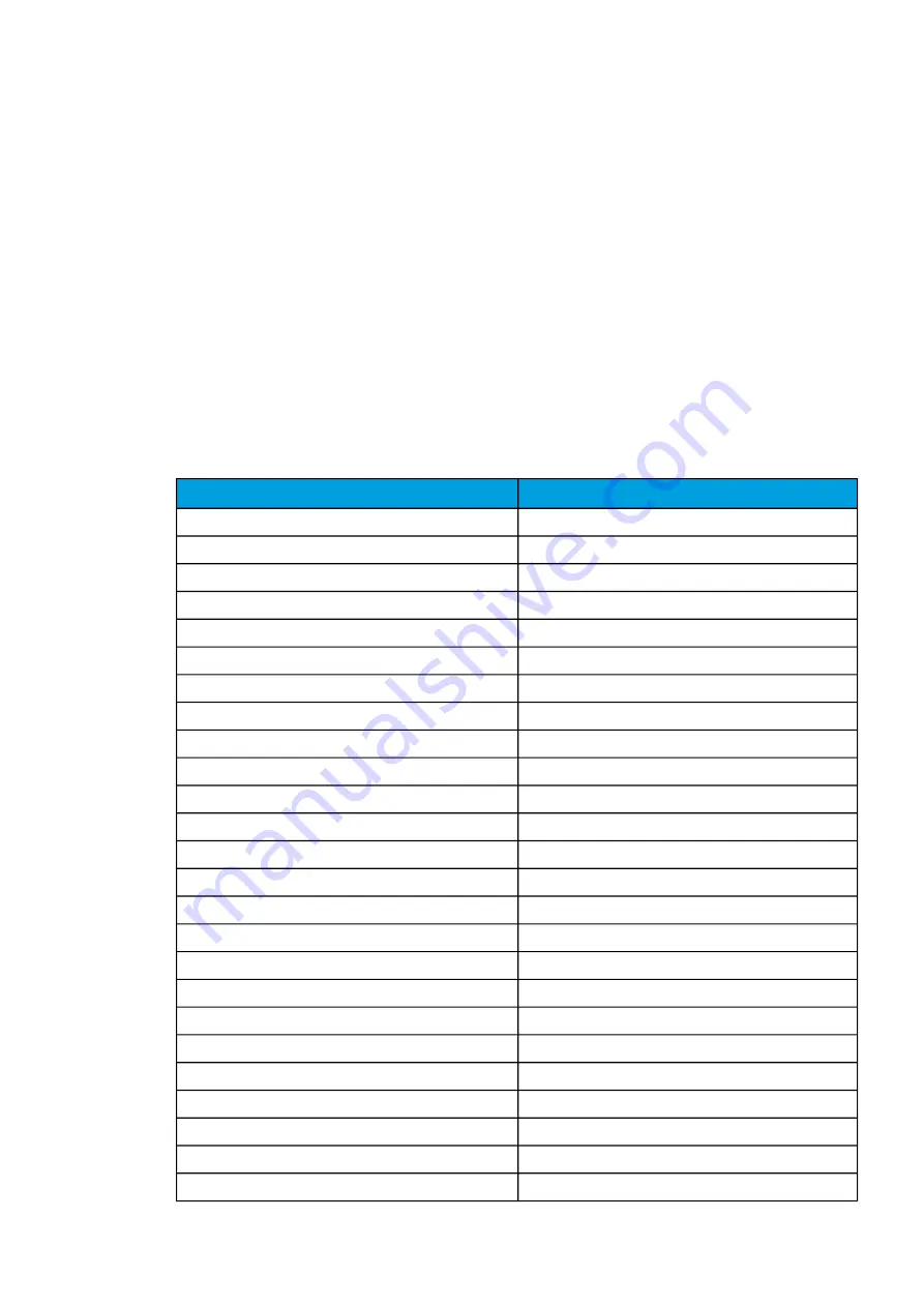 Arcteq AQ-T256 Instruction Manual Download Page 172