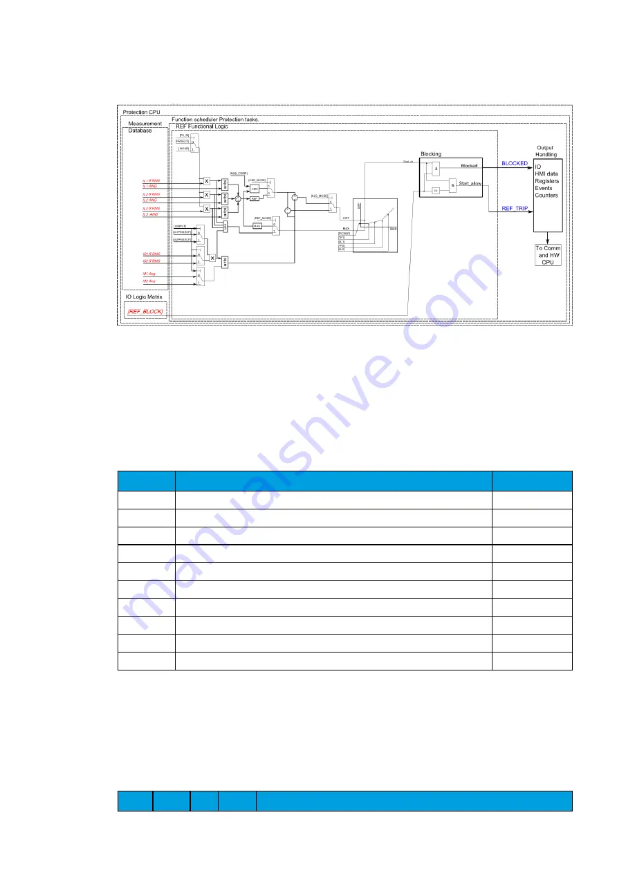 Arcteq AQ-T257 Instruction Manual Download Page 91