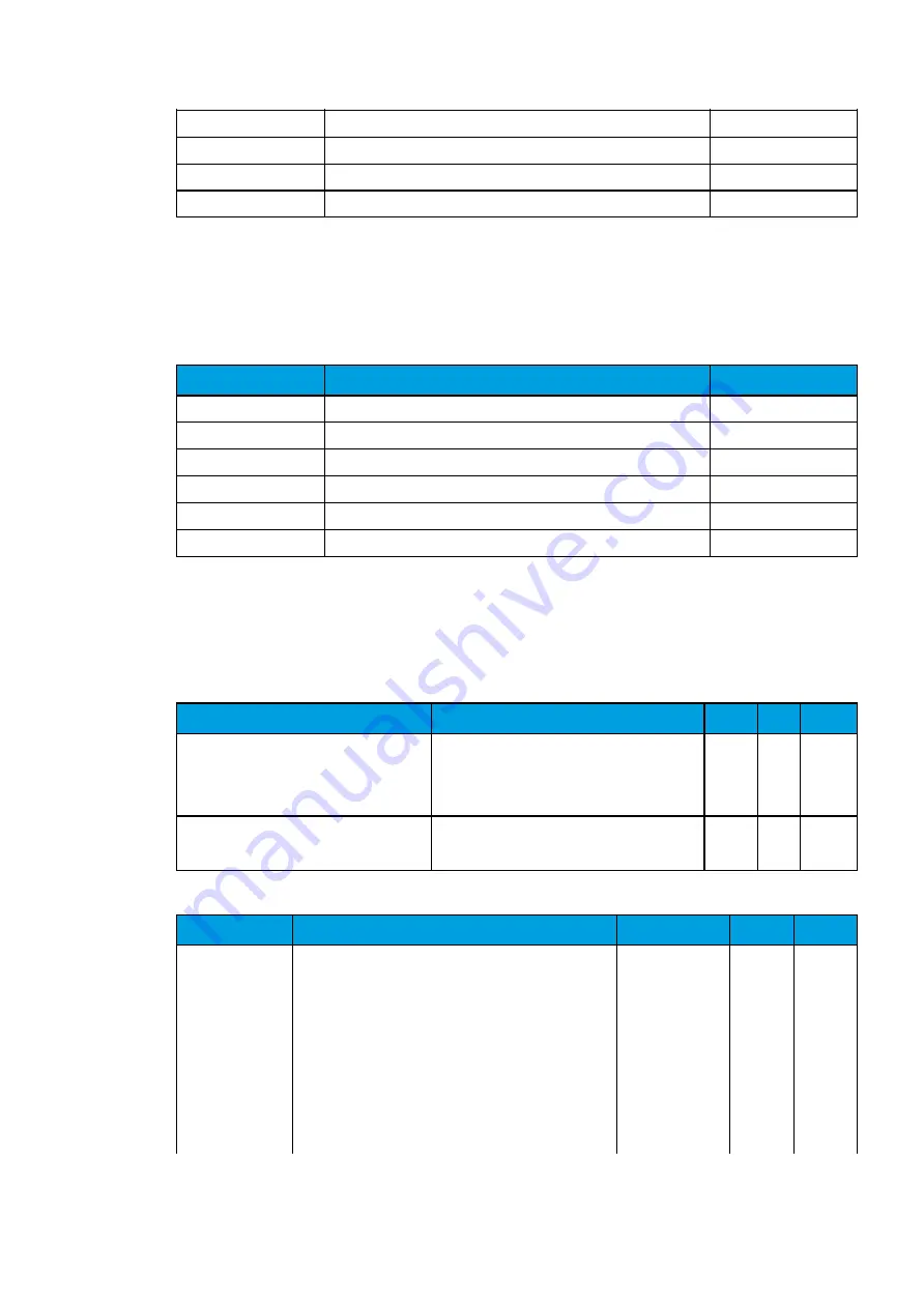 Arcteq AQ-T257 Instruction Manual Download Page 224