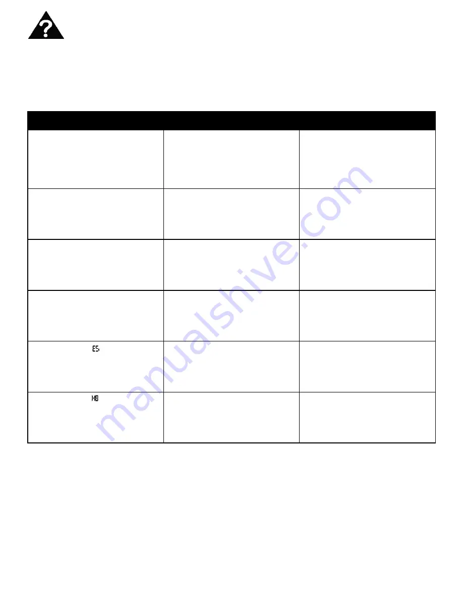 Arctic Aire DPA80C1WA Owner'S Use And Care Manual Download Page 16