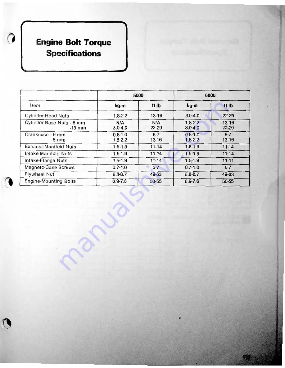 Arctic Cat EL TIGRE 1980 Service Manual Download Page 143