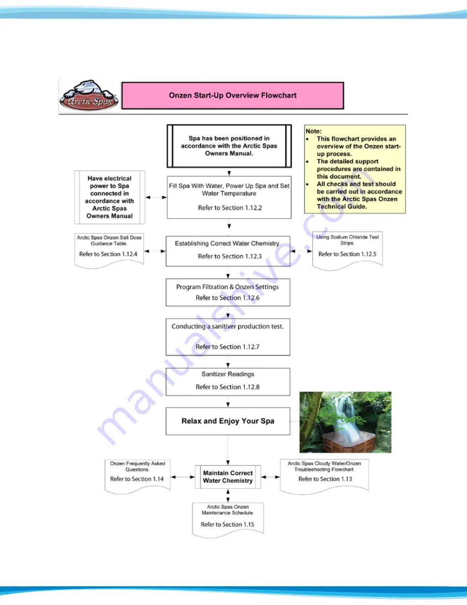 Arctic Spas Onzen Technical Manual Download Page 9