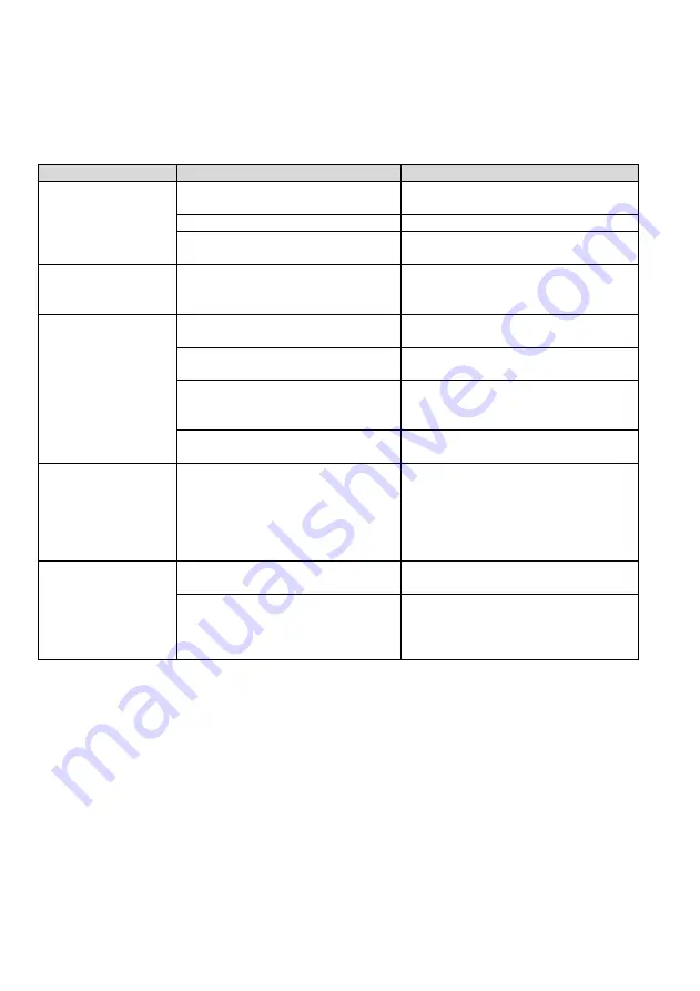 Arctic AML-160 Manual Download Page 8