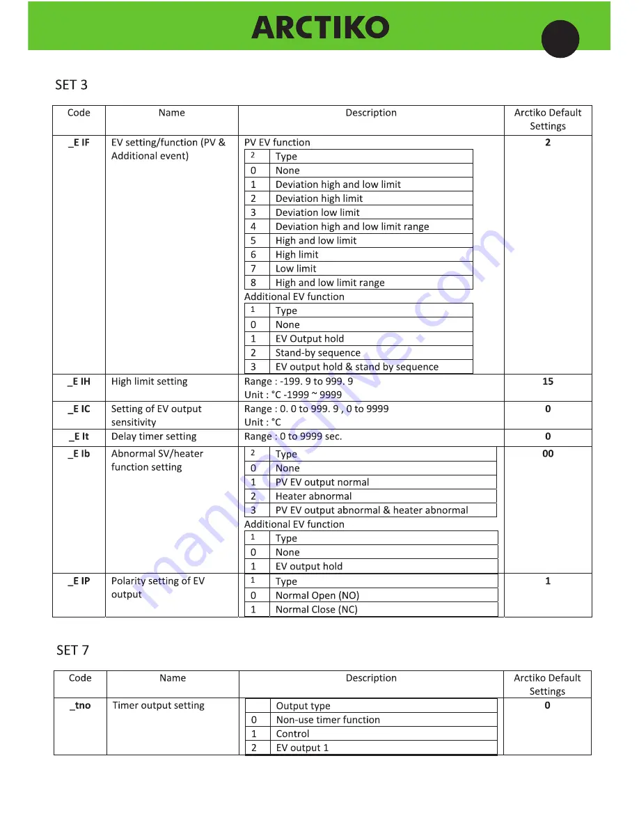 Arctiko CRYO 170-0 Operating Instructions Manual Download Page 15