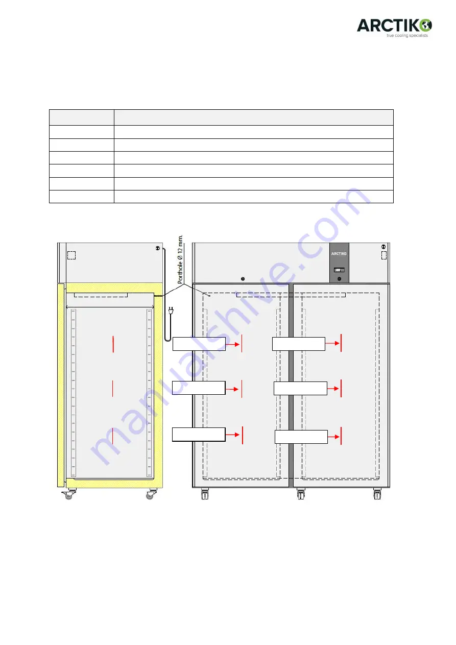 Arctiko LFE 1400 Installation And Operational Manual Download Page 11