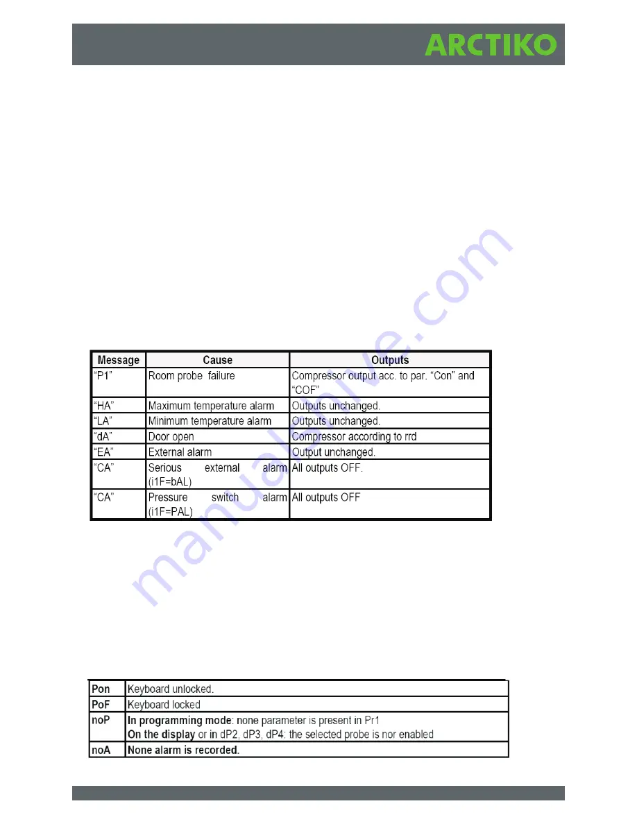 Arctiko LTF 225 Operating Instructions Manual Download Page 12