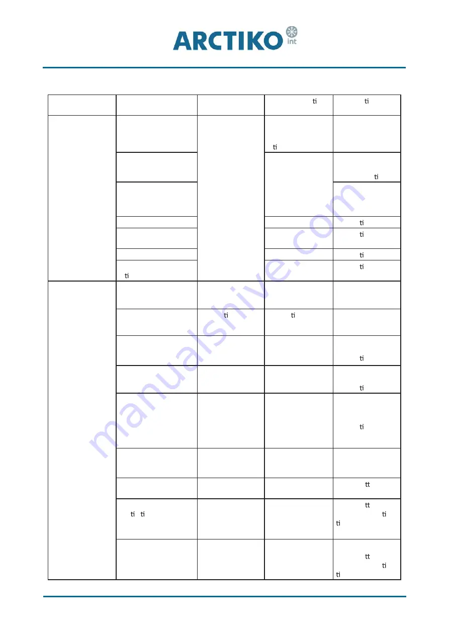 Arctiko SF SERIES Service Manual Download Page 7