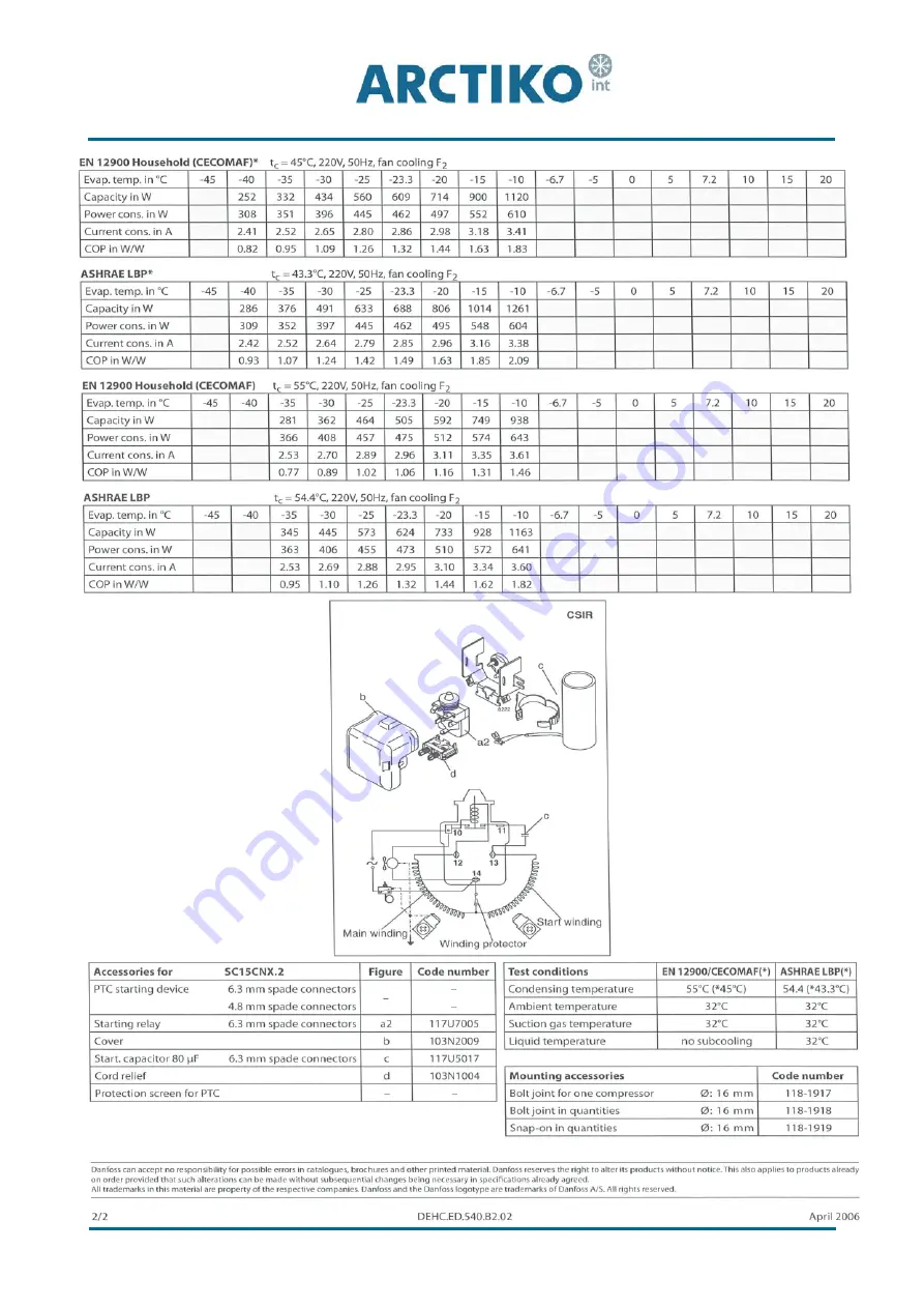 Arctiko SF SERIES Service Manual Download Page 33