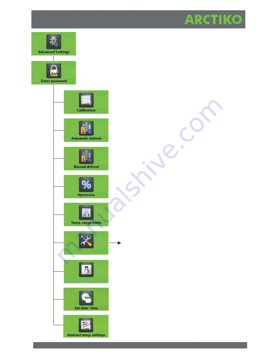 Arctiko ULTF 220 Operating Instructions Manual Download Page 9