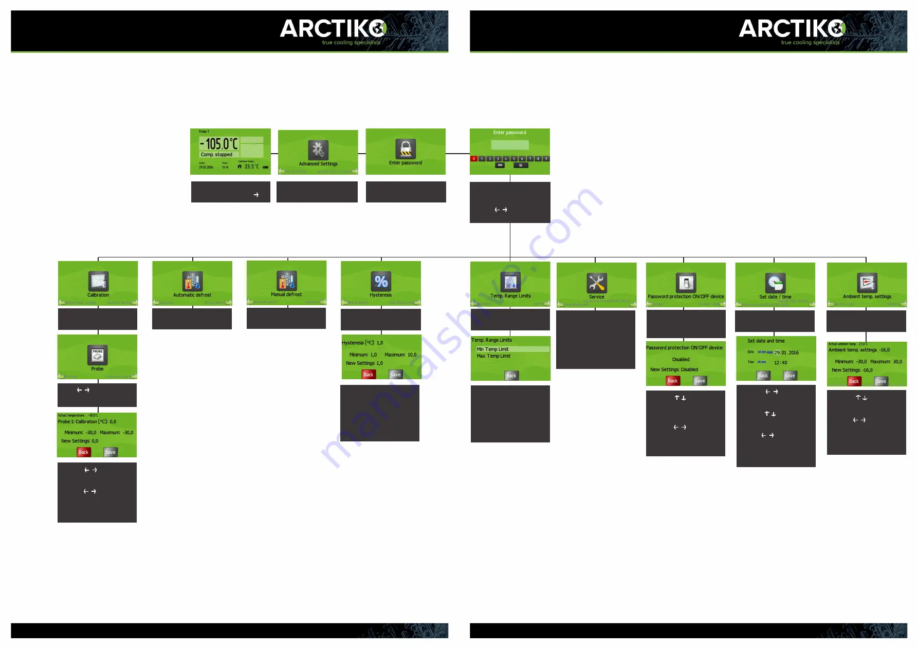 Arctiko ULUF Original Operating Instructions Download Page 17