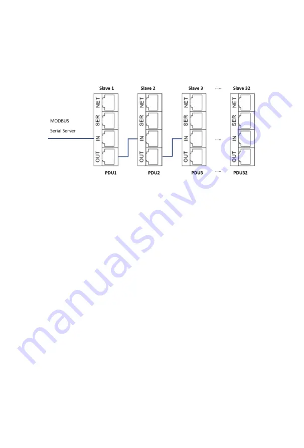 ArcTiv Technologies iPDU User Manual Download Page 12