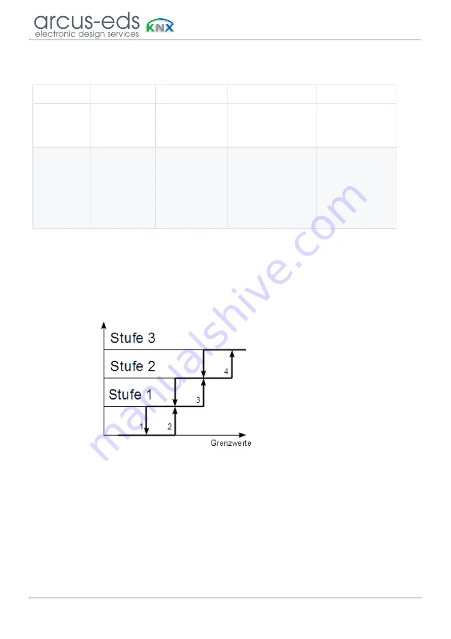 Arcus-EDS 65001002 Manual Download Page 36