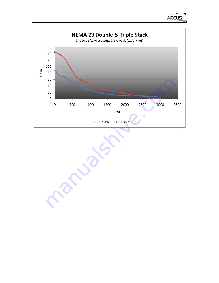 Arcus DMX-CAN-23 Manual Download Page 10