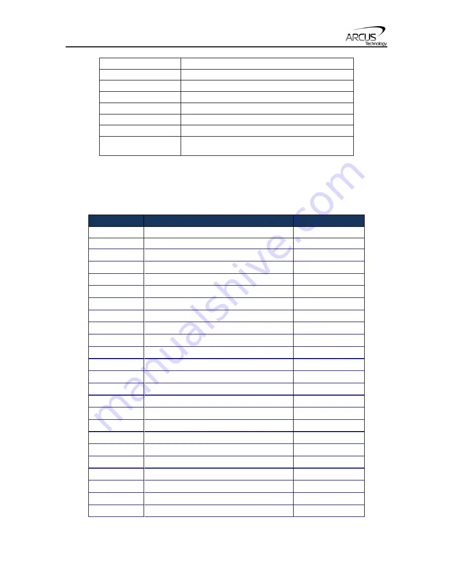 Arcus DMX-CAN-23 Manual Download Page 42