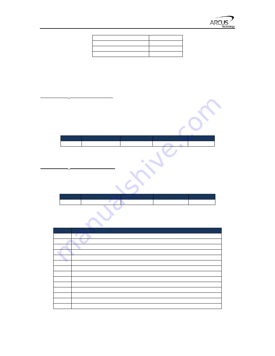 Arcus DMX-CAN-23 Manual Download Page 45