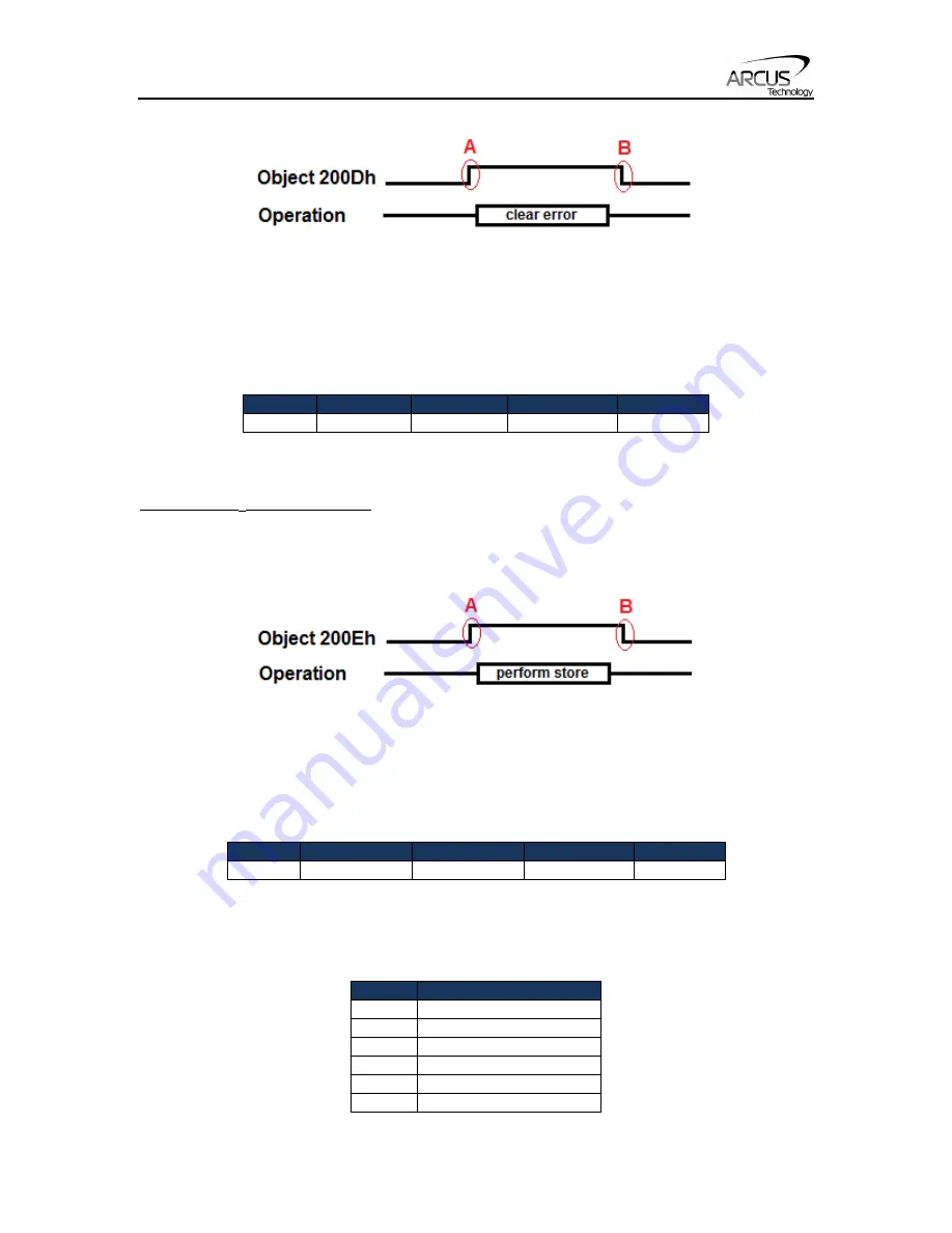 Arcus DMX-CAN-23 Manual Download Page 50