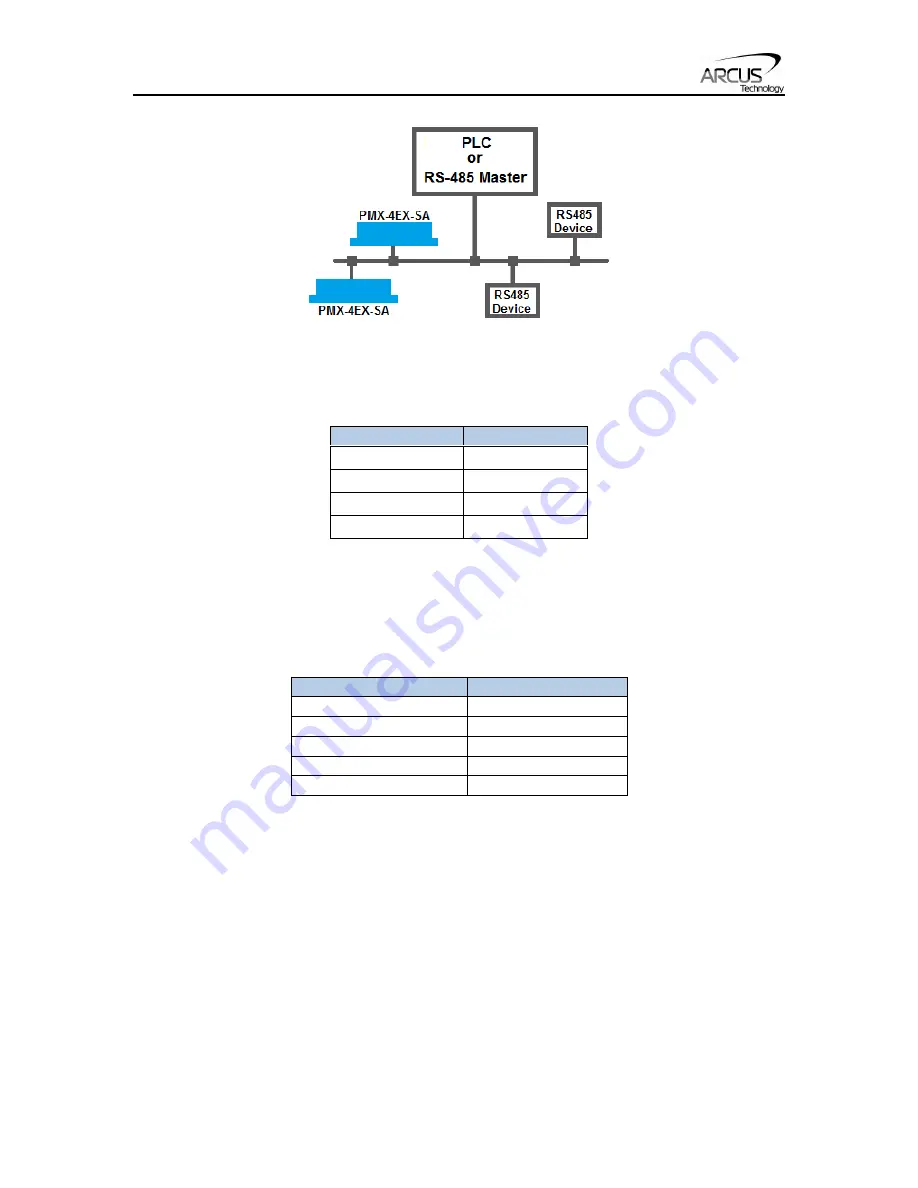 Arcus PMX-4EX-SA User Manual Download Page 26