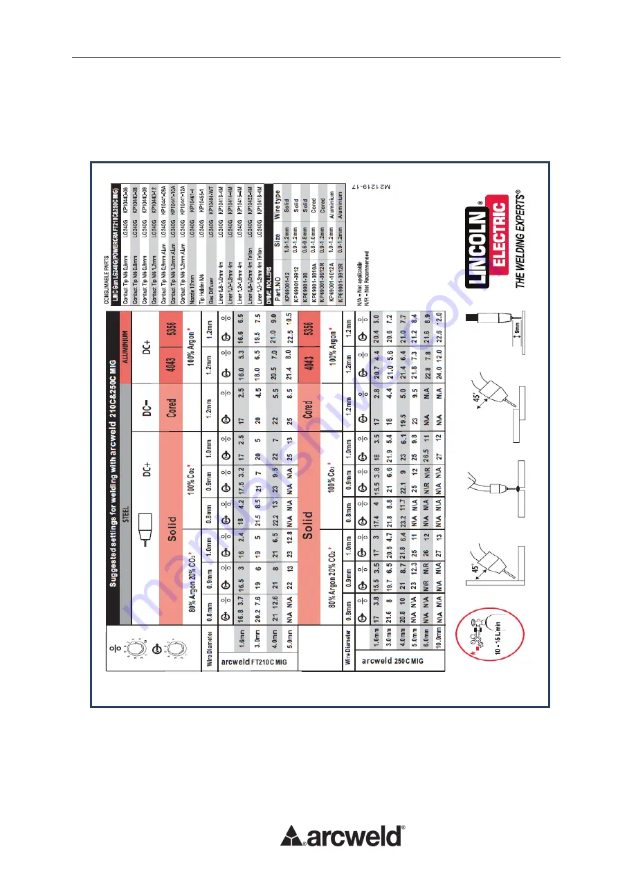 arcweld 210C MIG Operator'S Manual Download Page 25