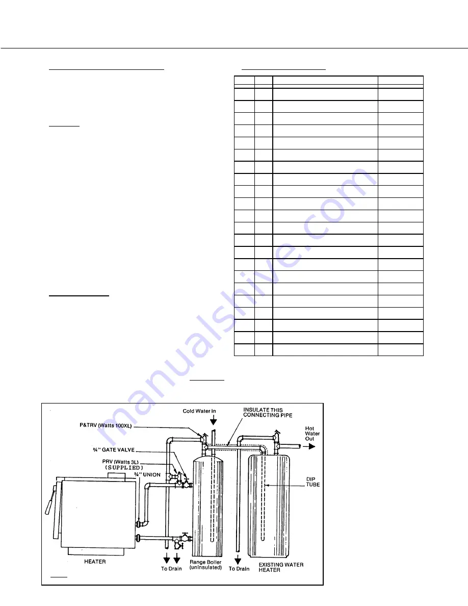 Ardent Energy HF85R Installation And Operation Instruction Manual Download Page 7