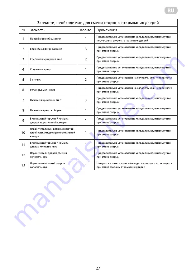 ARDESTO DDF-M259W180 User Manual Download Page 27