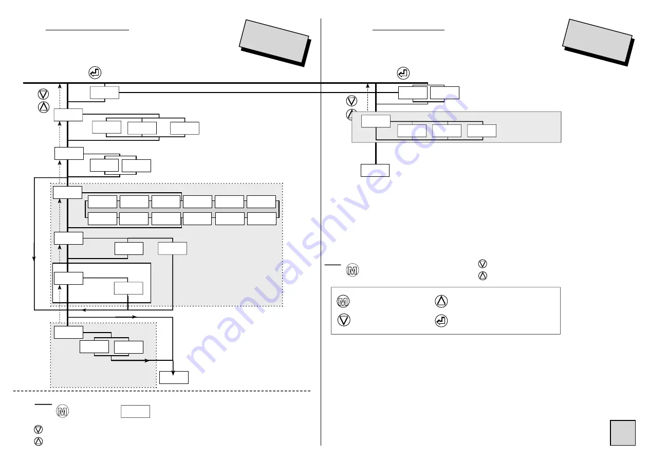 ARDETEM DIP 10 User Handbook Manual Download Page 8