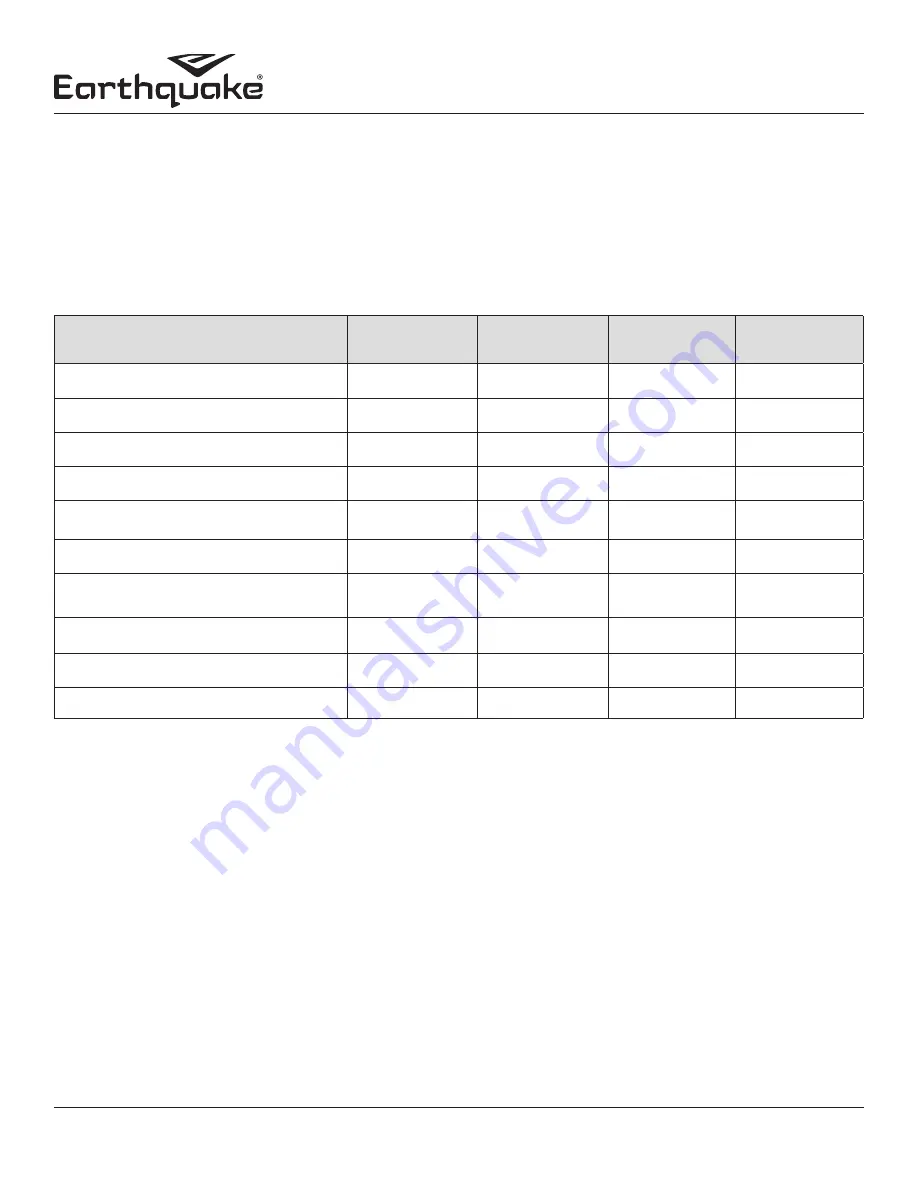 Ardisam EarthQuake 600050 Series Operator'S Manual Download Page 40