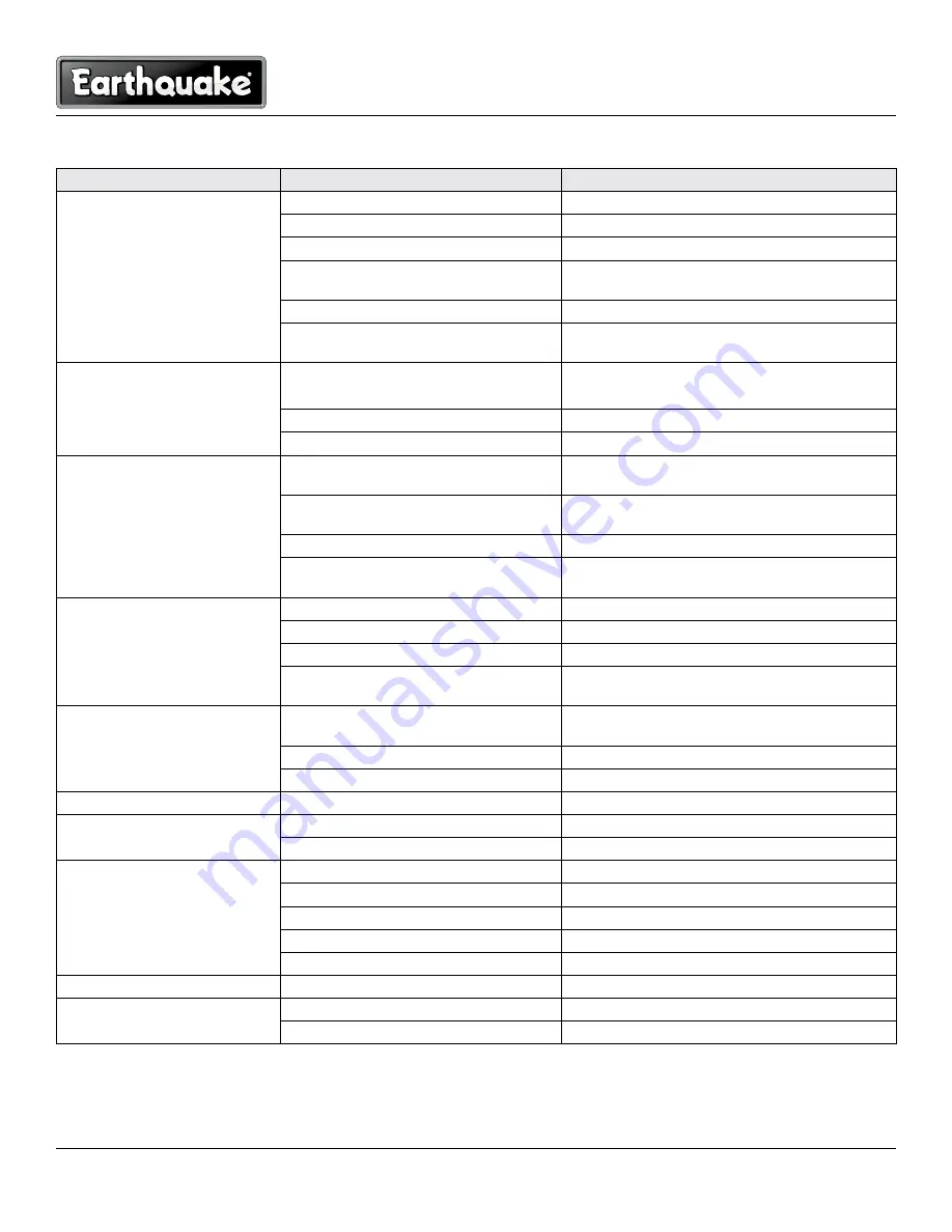 Ardisam Earthquake E43 Operator'S Manual Download Page 13