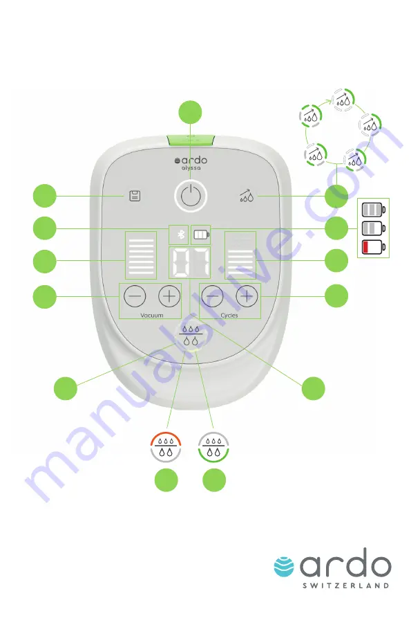 Ardo Alyssa Instructions For Use Manual Download Page 3