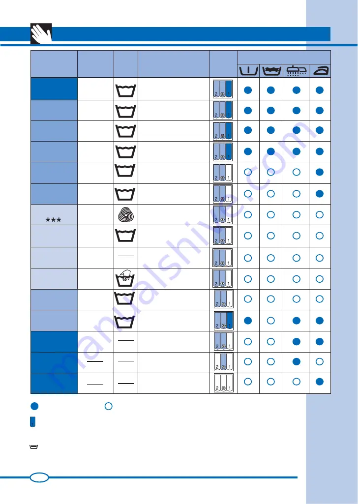 Ardo FL 105LX Manual Download Page 4