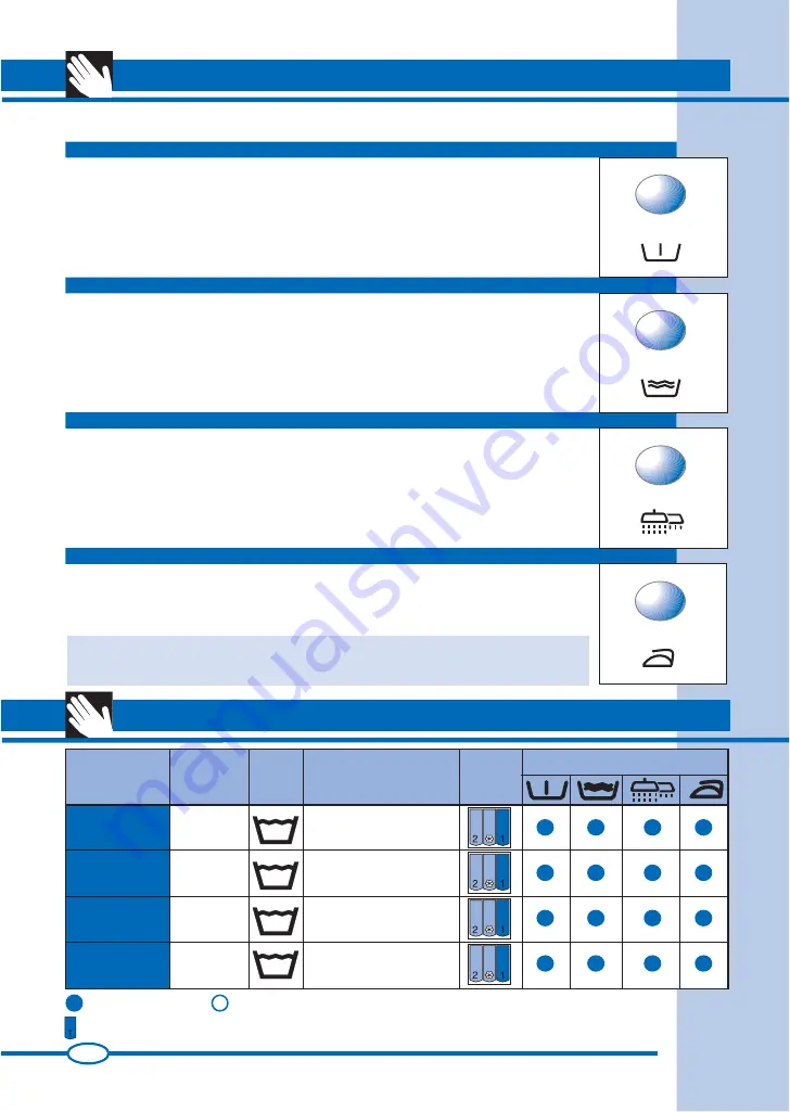 Ardo FL 105LX Manual Download Page 28