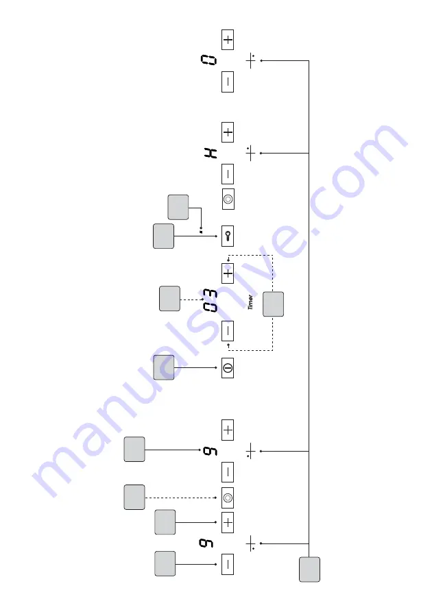 Ardo PE58FE2F User Instructions Download Page 5