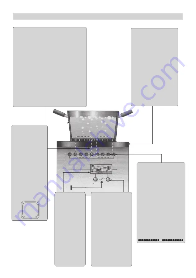 Ardo PI29FI User Instructions Download Page 2