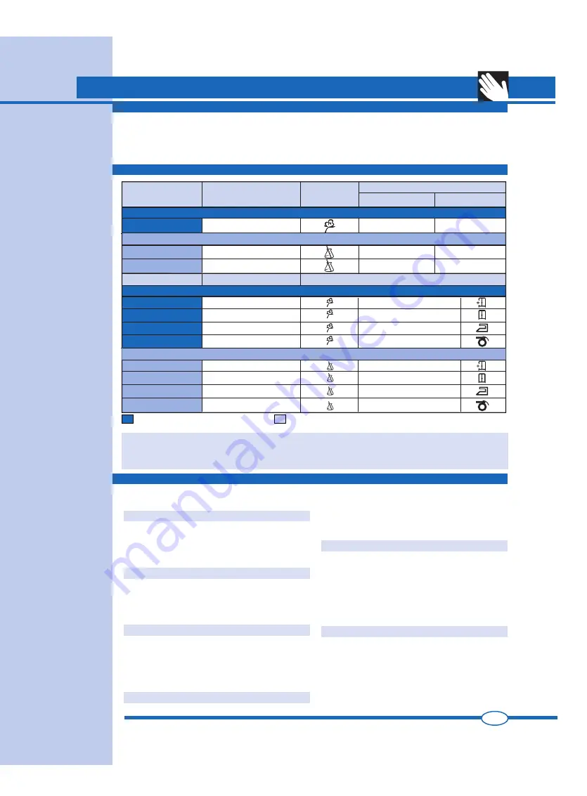 Ardo VD06S Manual Download Page 81