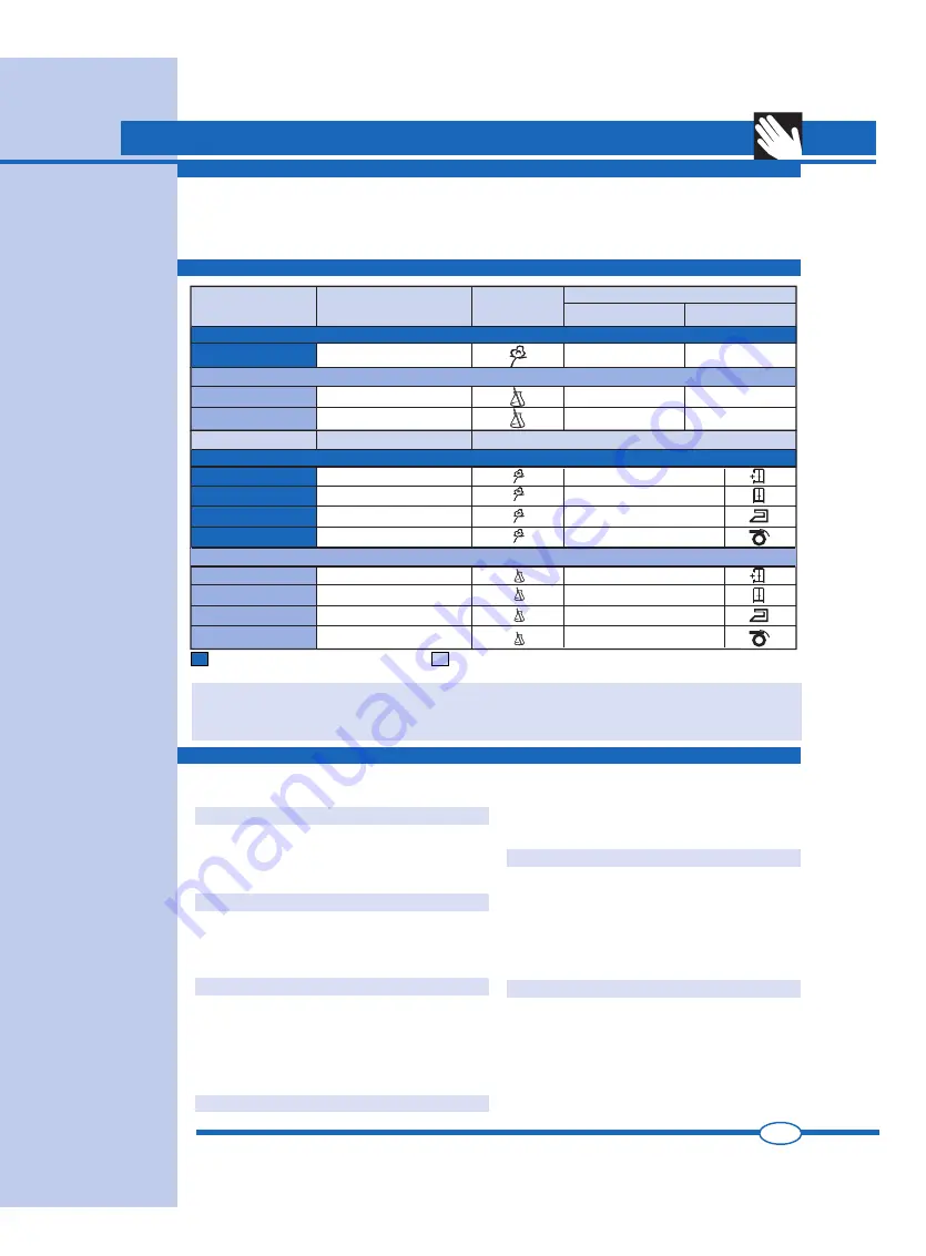 Ardo VD06S Manual Download Page 105