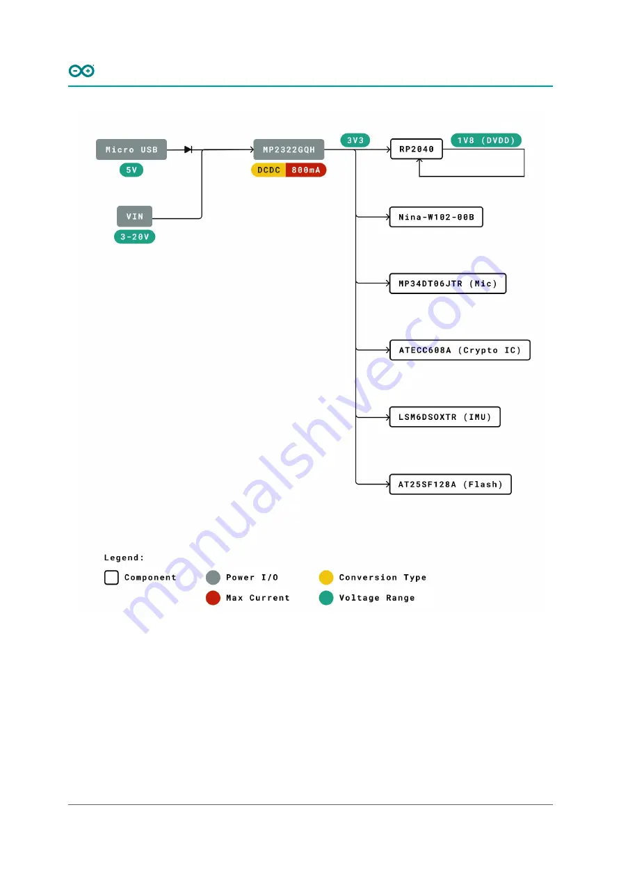 Arduino ABX00053 Product Reference Manual Download Page 12