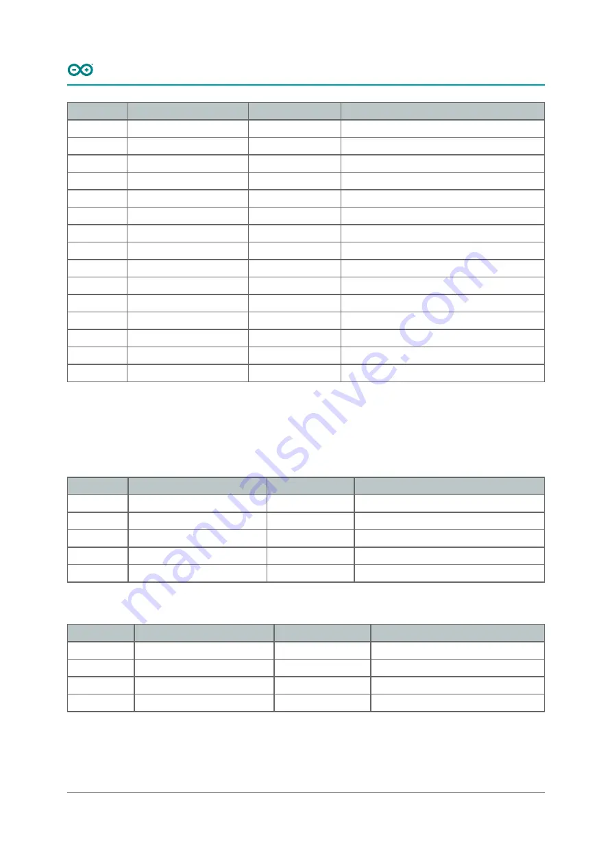 Arduino ABX00053 Product Reference Manual Download Page 15