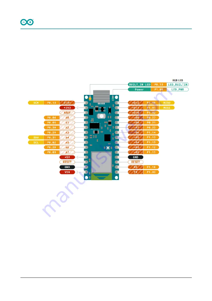 Arduino ABX00069 Скачать руководство пользователя страница 13