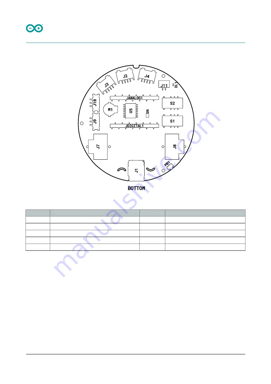 Arduino ABX00073 Product Reference Manual Download Page 8