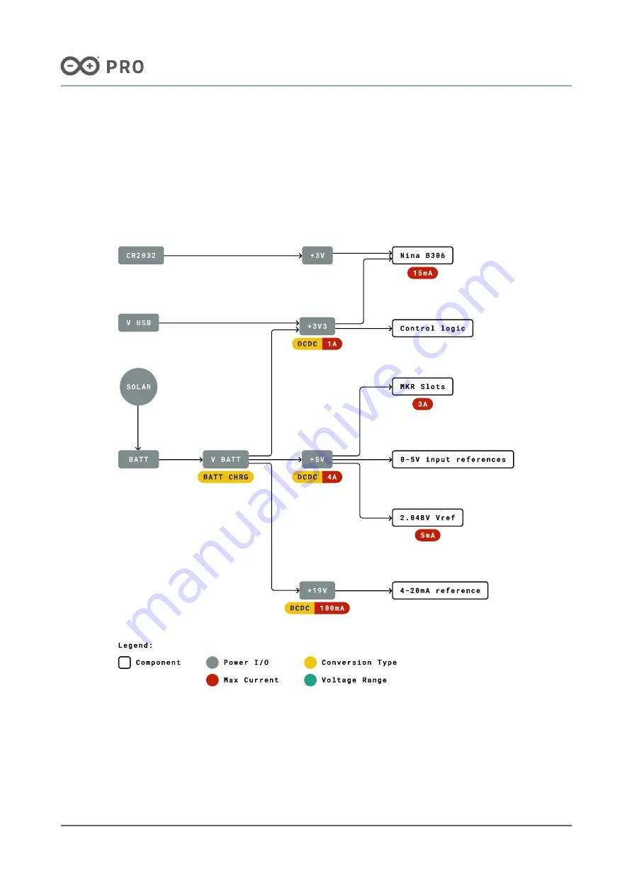 Arduino AKX00034 Скачать руководство пользователя страница 14