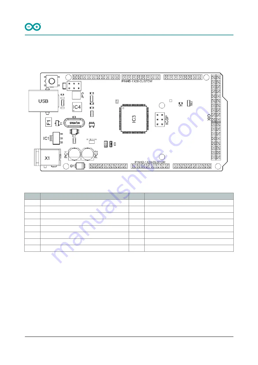 Arduino MEGA 2560 Product Reference Manual Download Page 7