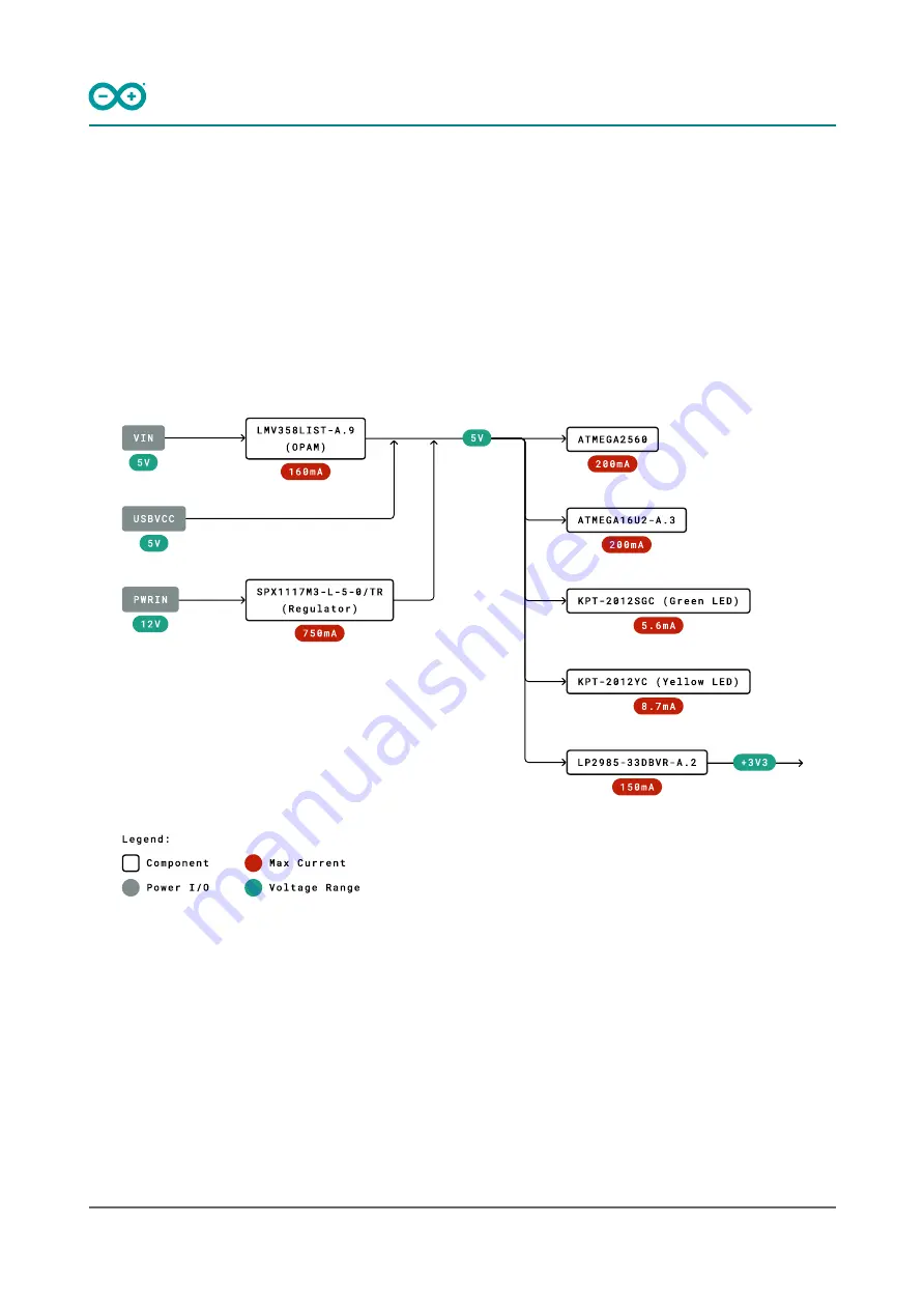 Arduino MEGA 2560 Скачать руководство пользователя страница 8