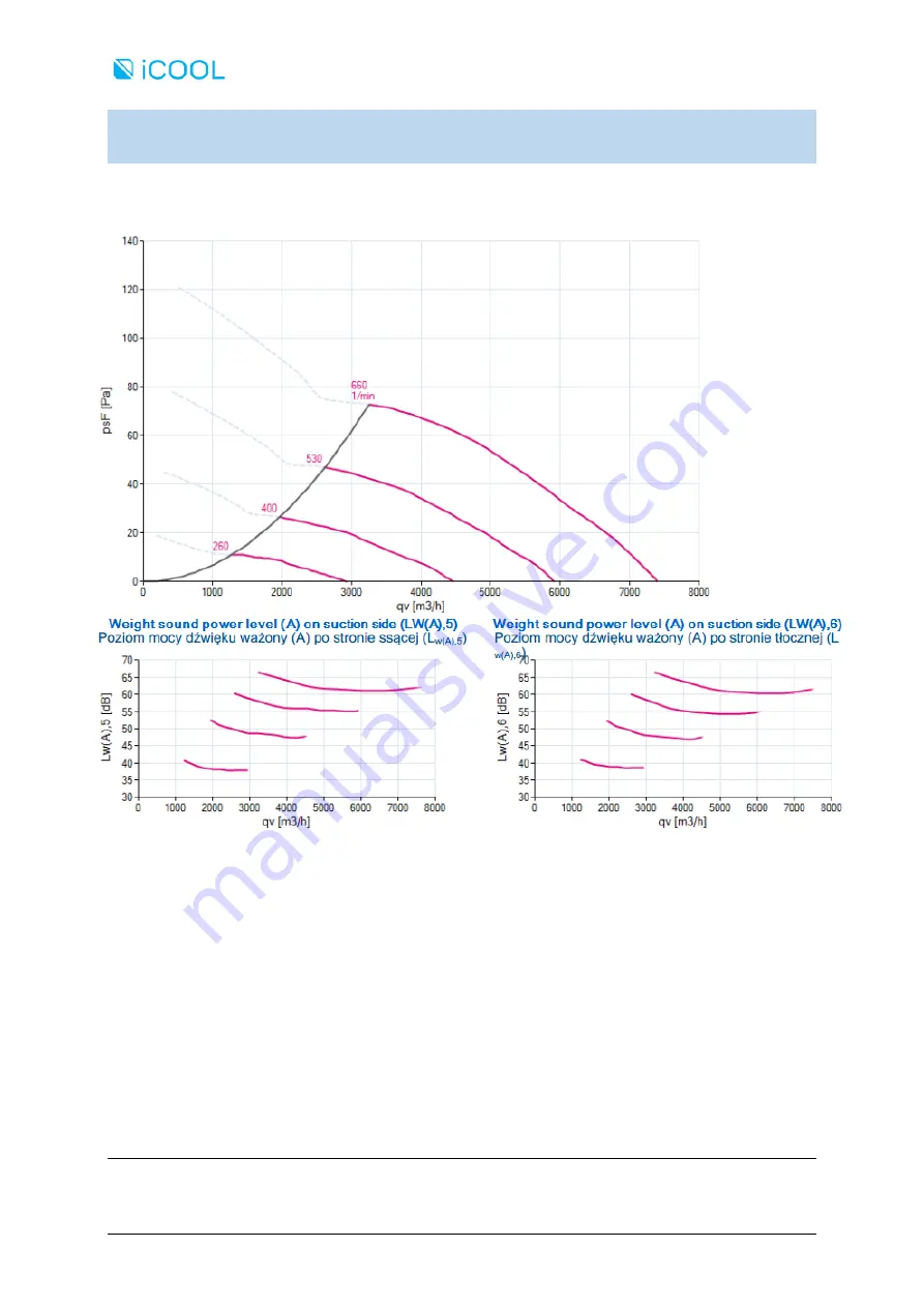 AREA iCOOL 10 MHP Operation And Maintenance Manual Download Page 46