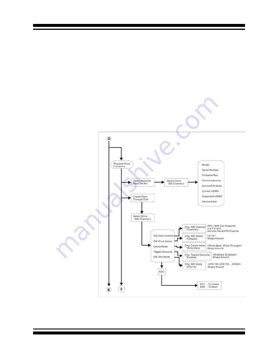 Areca ARC-5030 Series Скачать руководство пользователя страница 73