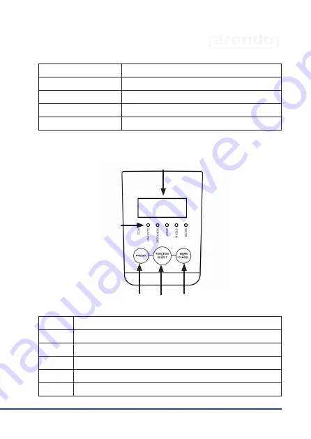 ARENDO 305598 User Manual Download Page 9