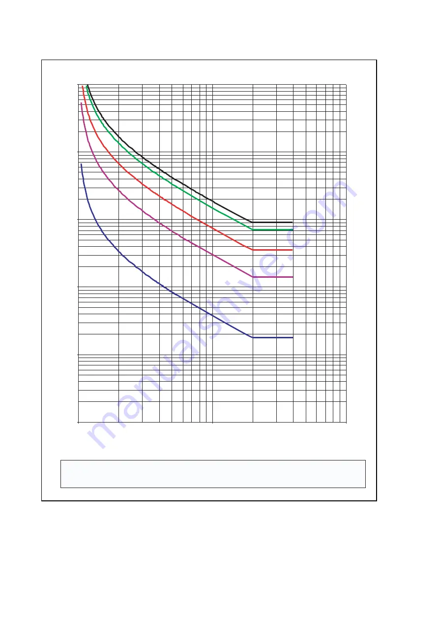 Areva MiCom P120 Technical Manual Download Page 208