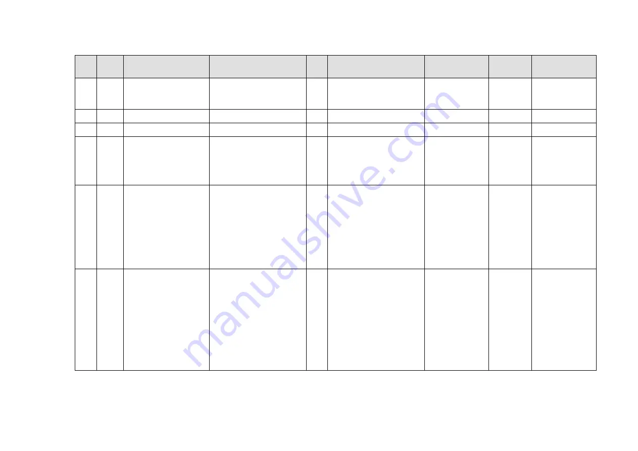 Areva MiCom P120 Technical Manual Download Page 431