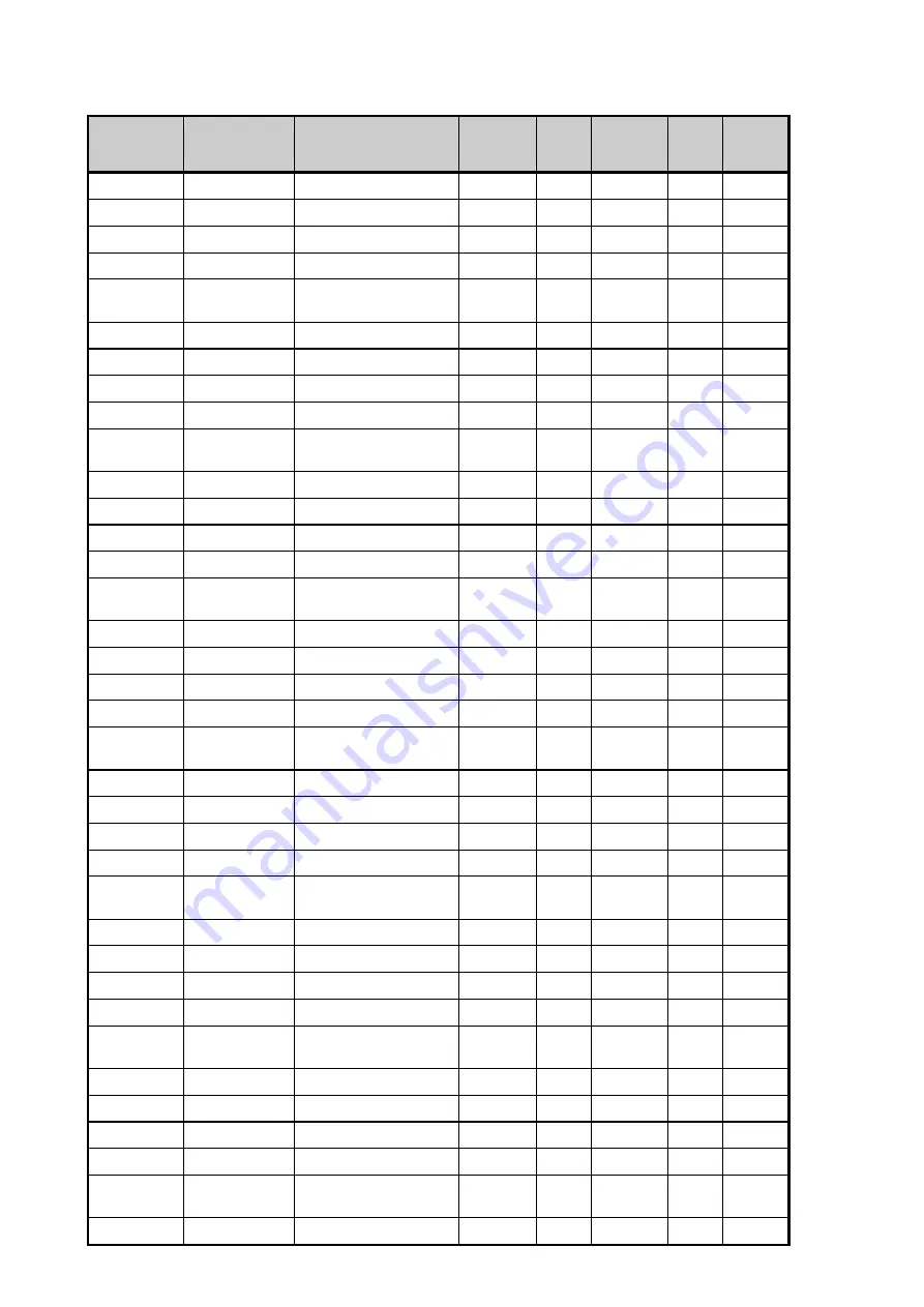 Areva MiCOM P225 Technical Manual Download Page 208