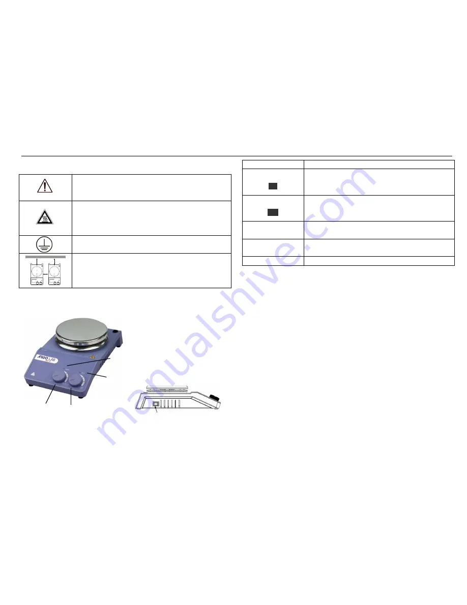 Argo Lab M2-A User Manual Download Page 2