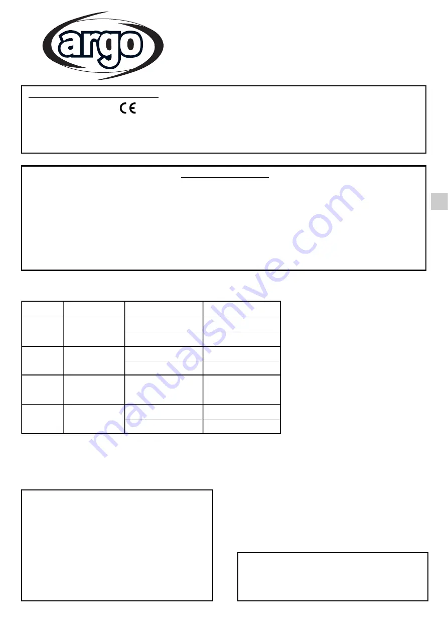 Argo AEI1G42EMX Installation Instructions Manual Download Page 21