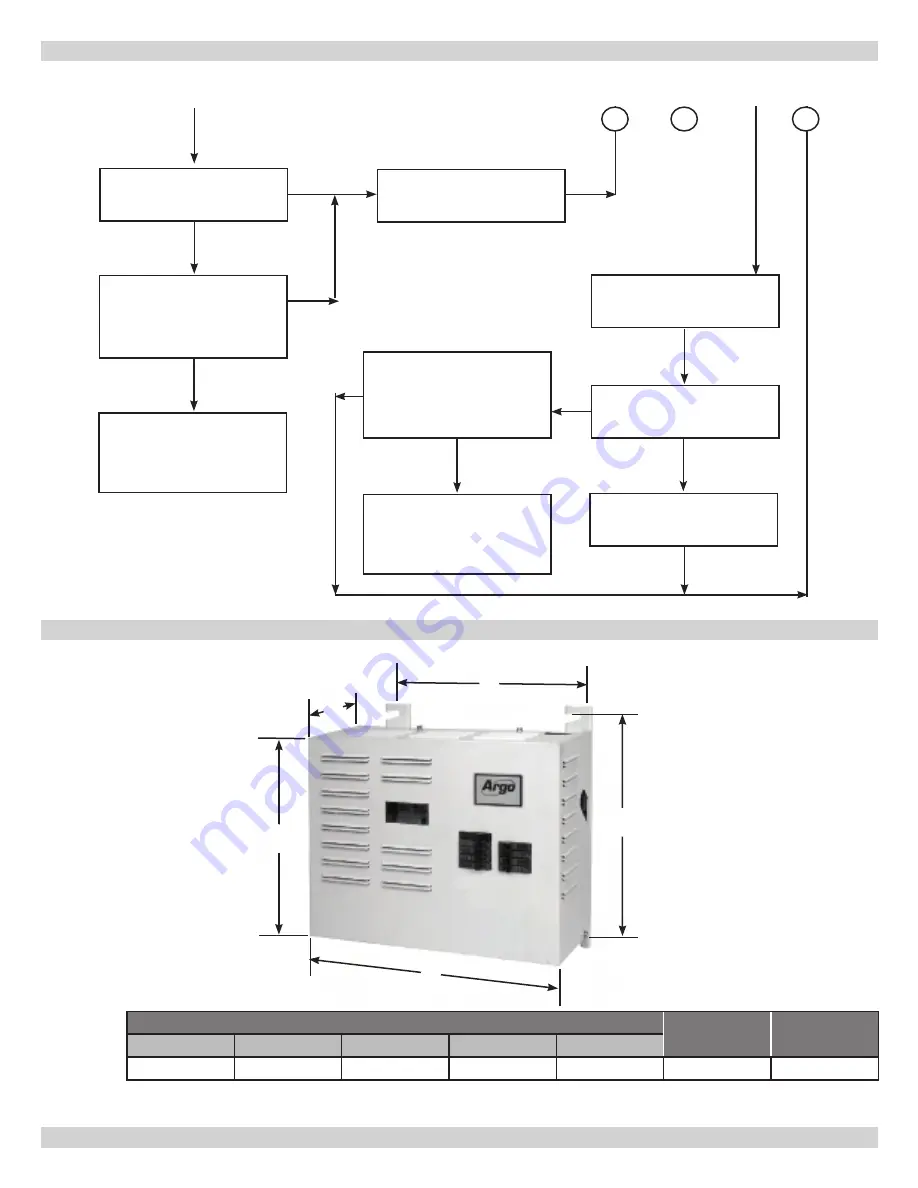 Argo AT0623 Installation, Operation & Maintenance Manual Download Page 27